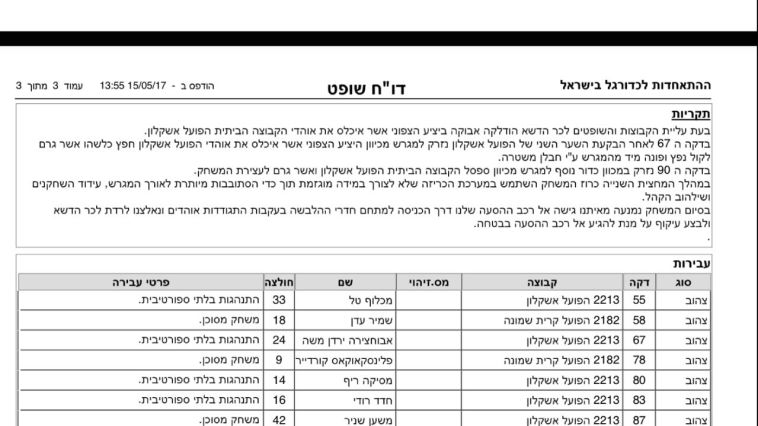 דוח השיפוט של שמואלביץ' דוח השיפוט של שמואלביץ'