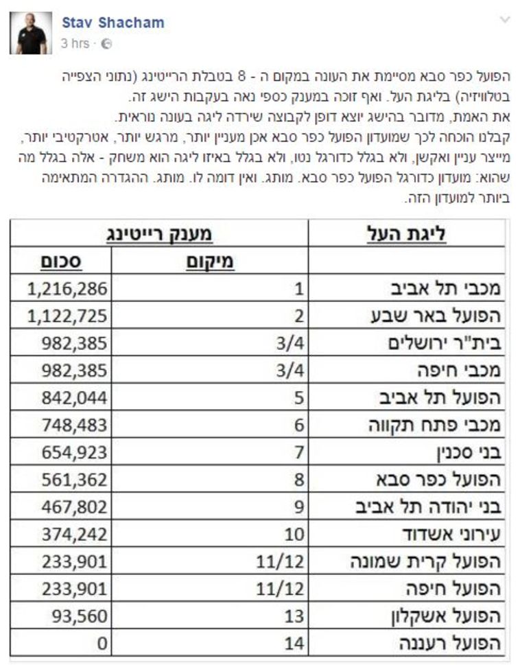 צילום מסך מעמוד הפייסבוק של סתיו שחם