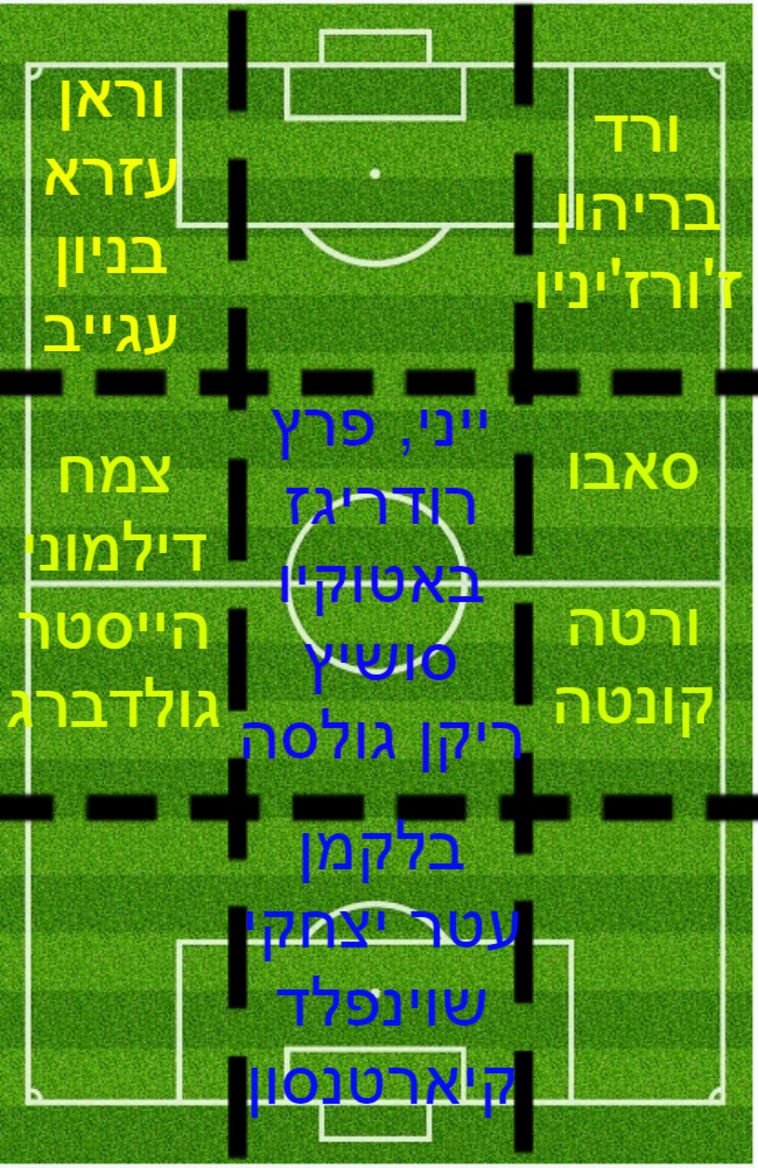 השרטוטים של לחמן 