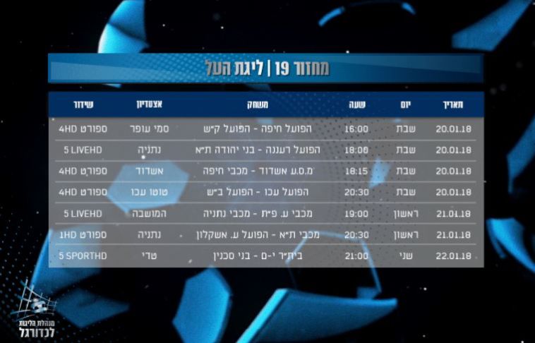 המחזור ה-19 בליגת העל (מנהלת הליגה)