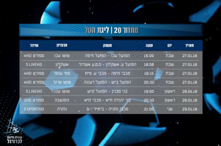 המחזור ה-20 בליגת העל (מנהלת הליגה)