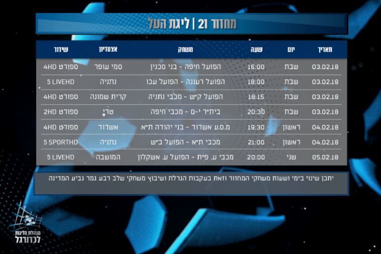 מועד המחזור ה-21 בליגת העל (מנהלת הליגה)