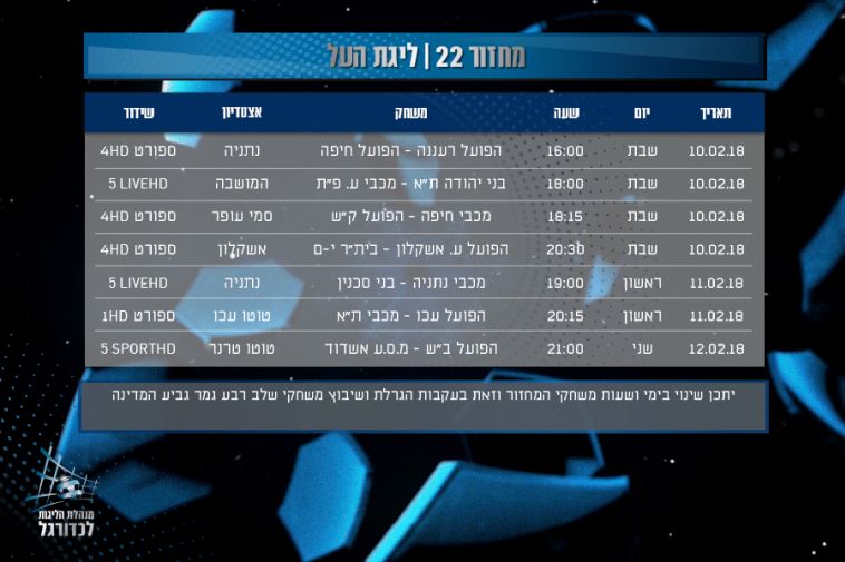 מועד המחזור ה-22 בליגת העל (מנהלת הליגה)