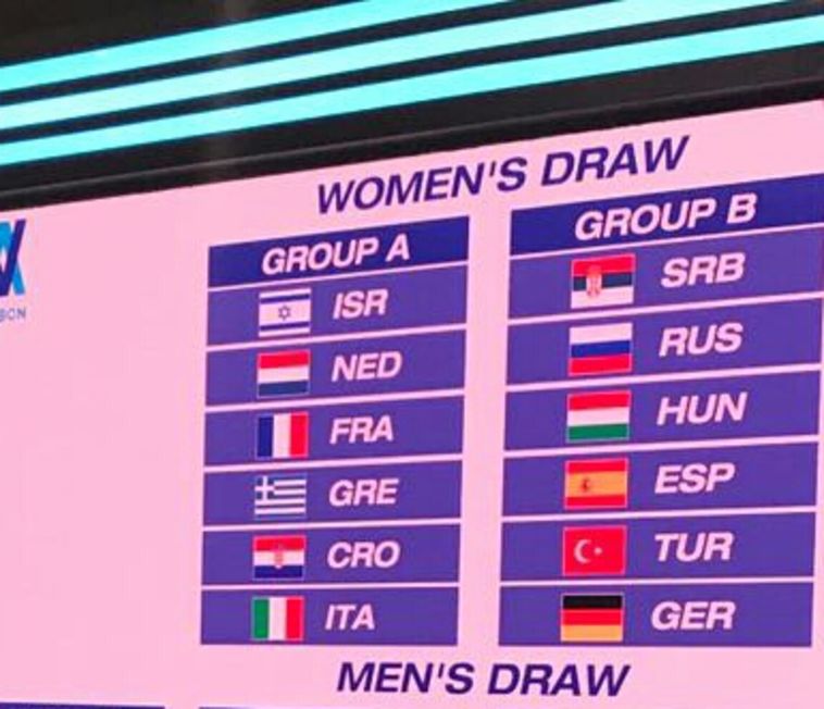 הגרלת אליפות אירופה בכדורמים (איגוד הכדורמים)