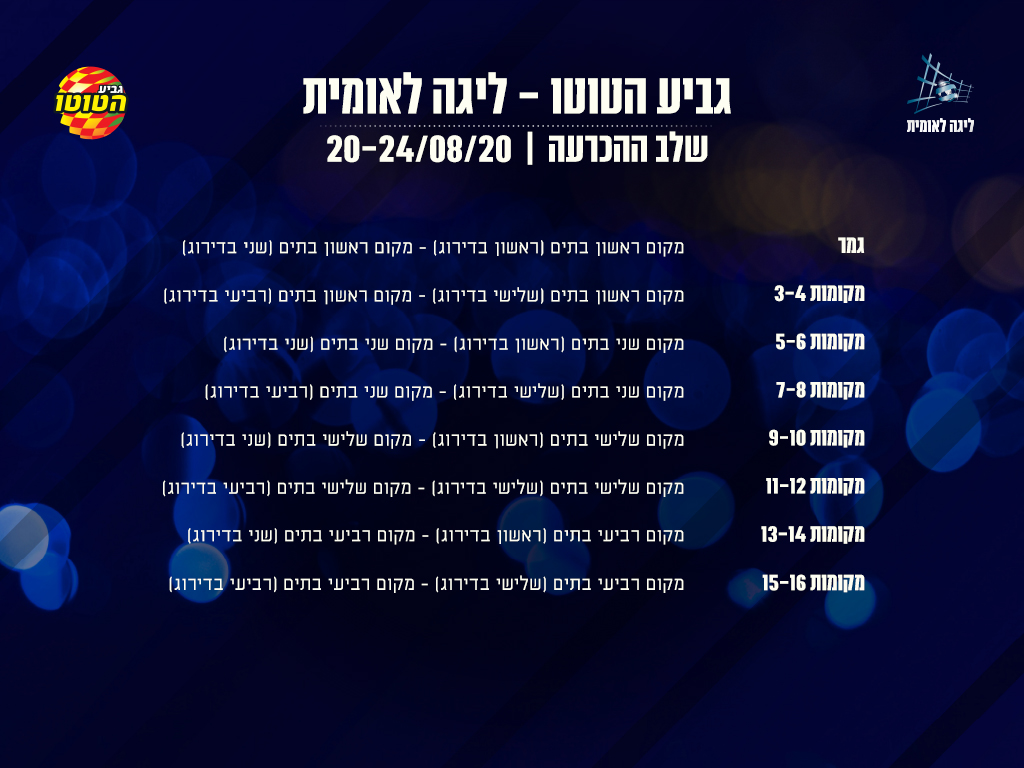 ליגת העל: הגרלת לוח המשחקים 2020/2021 | ספורט 1