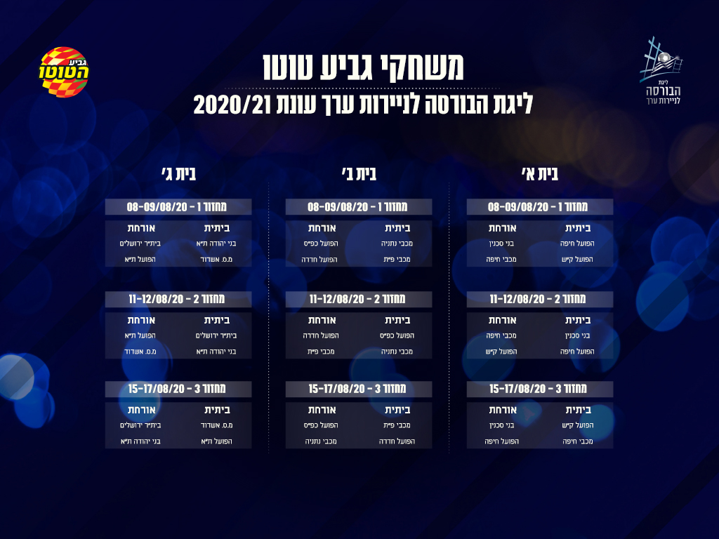 ליגת העל: הגרלת לוח המשחקים 2020/2021 | ספורט 1