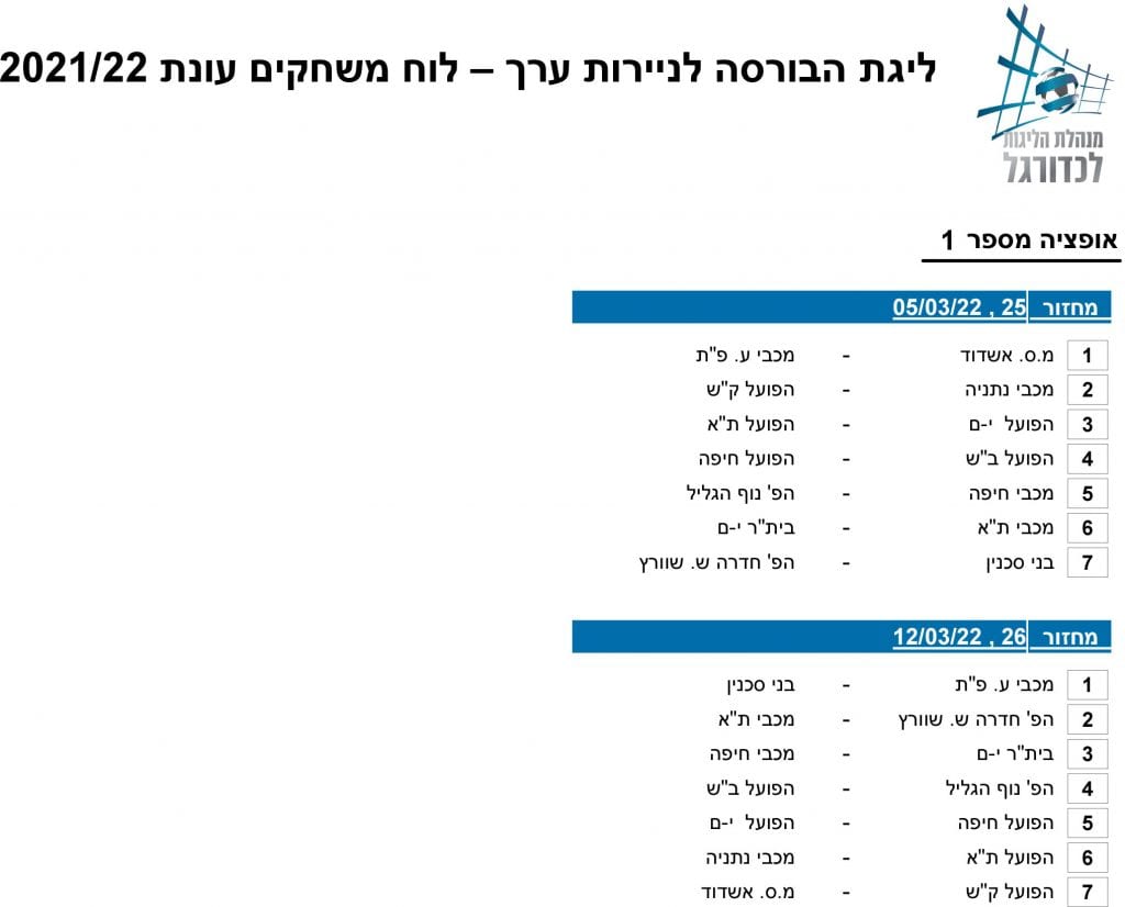 ליגת העל הגרלת לוח המשחקים לעונת 2021 22 ספורט 1