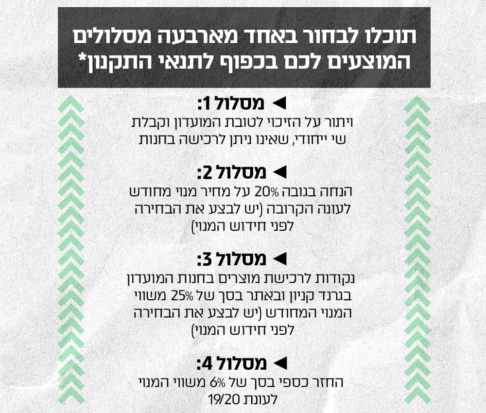 מכבי חיפה: מכירת המנויים לעונה הקרובה, כל מה שצריך לדעת ...