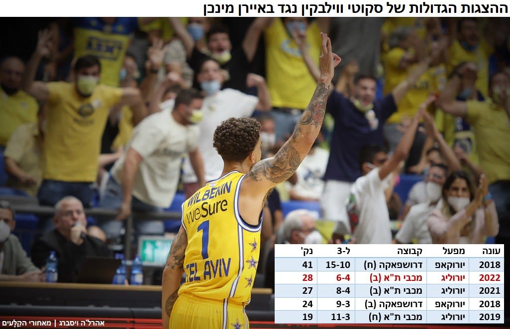 אינפו - ווילבקין נגד באיירן