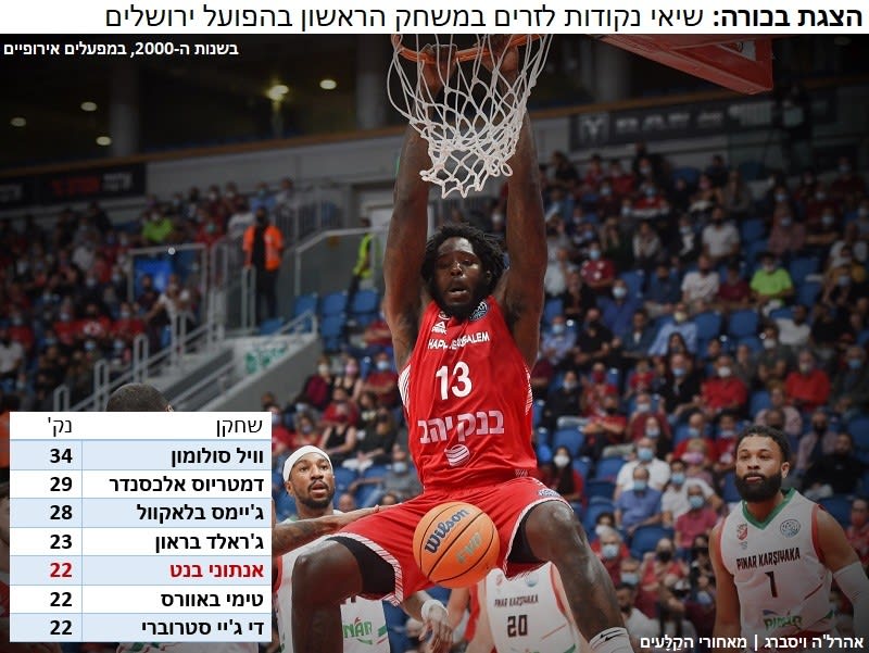 אינפו בכורה בירושלים