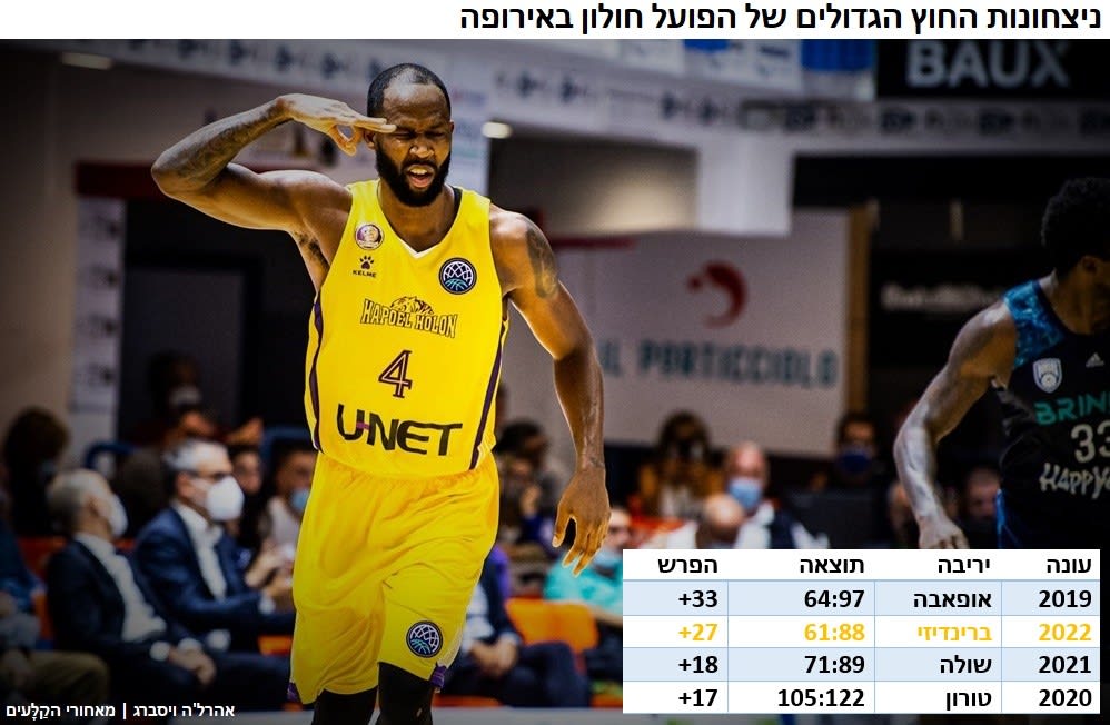 אינפו ניצחונות החוץ של חולון