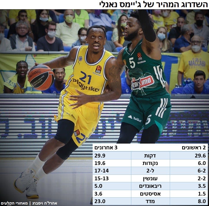 אינפו נאנלי