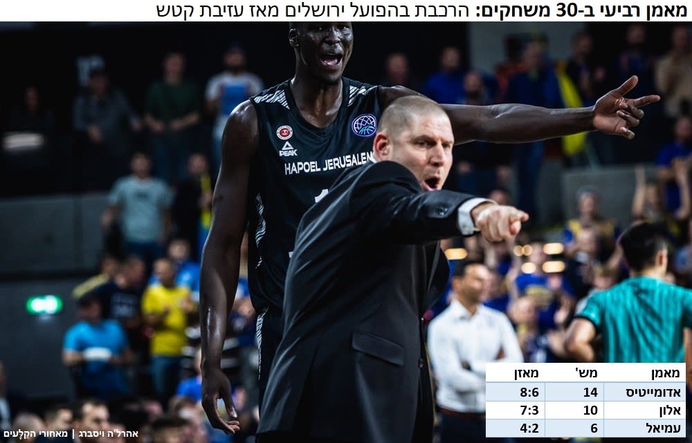 אינפו מאמני ירושלים