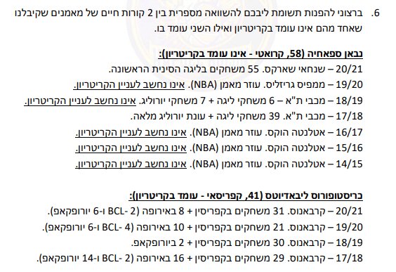 המכתב של חולון לאיגוד ולמשרד הספורט