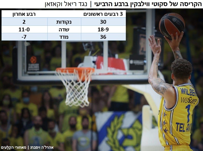 אינפו הרבע הרביעי