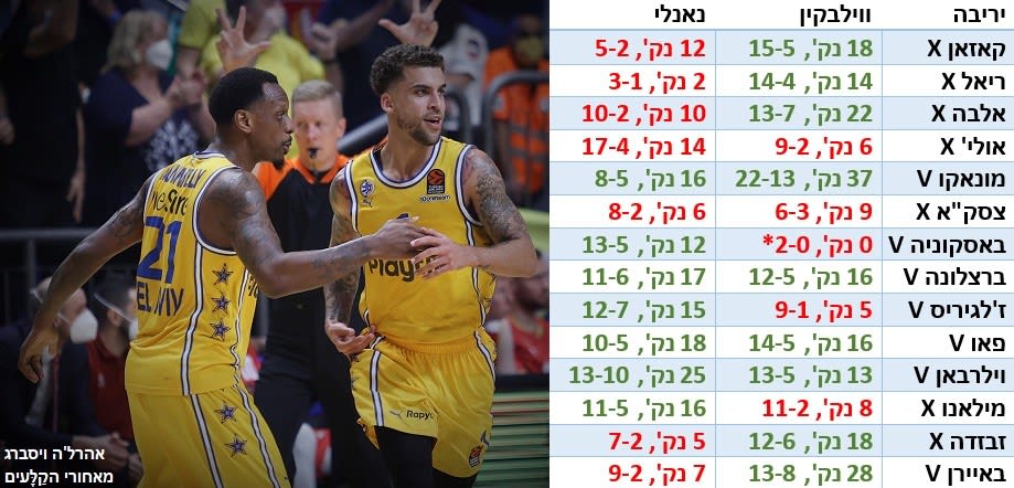 אינפו קלעי מכבי