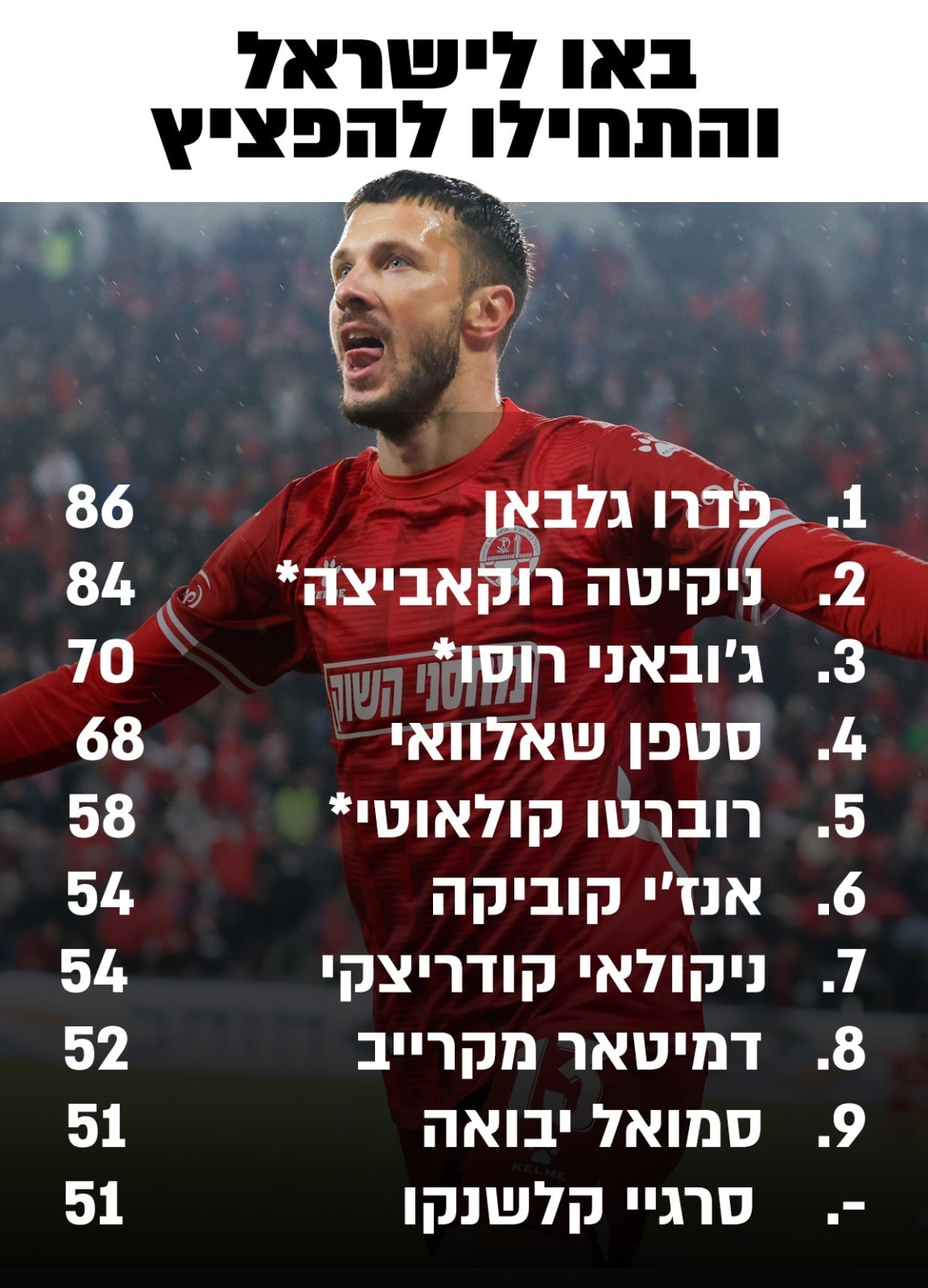 המפציצים שהגיעו כזרים לישראל