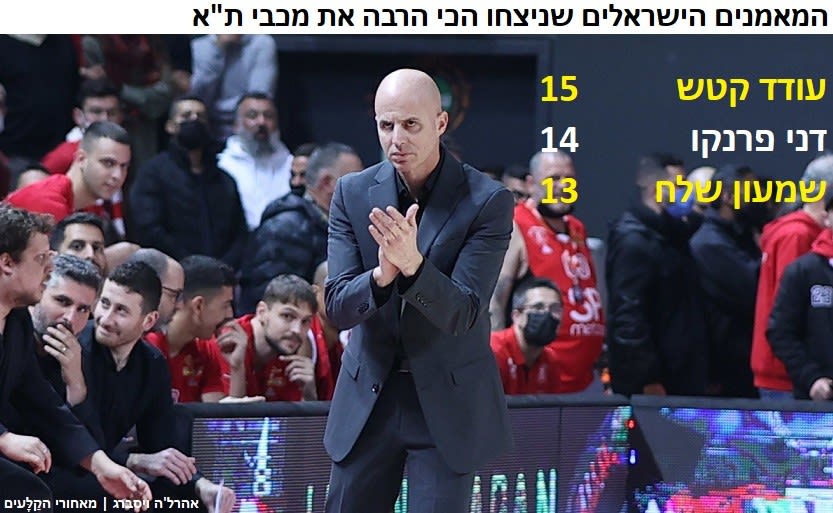 אינפו דרבי תל אביב בכדורסל