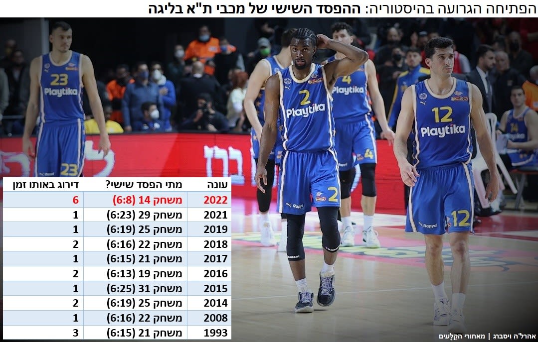 אינפו דרבי תל אביבי כדורסל