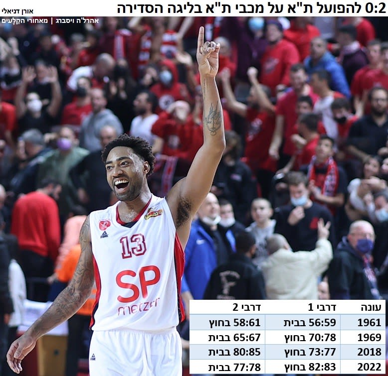 אינפו דרבי תל אביב בכדורסל