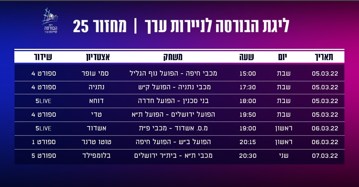 מועדי מחזור 25 בליגת העל