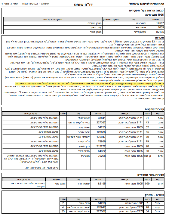 דוח שופט מהמשחק בין מכבי חיפה להפועל באר שבע