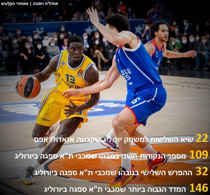 השיאים השליליים של מכבי ת"א באיסטנבול