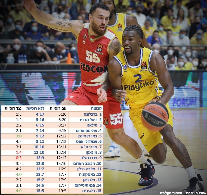 טבלת היורוליג האלטרנטיבית