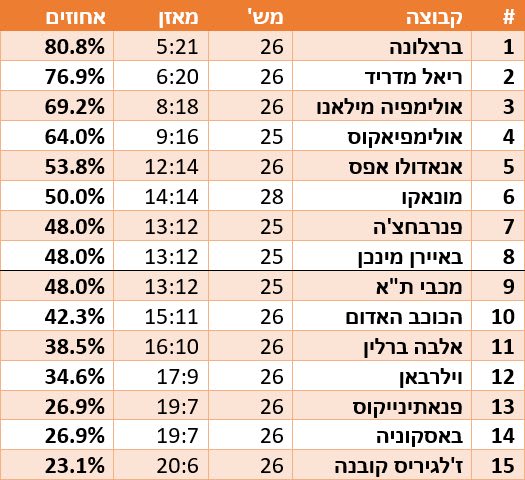 טבלת היורוליג האלטרנטיבית