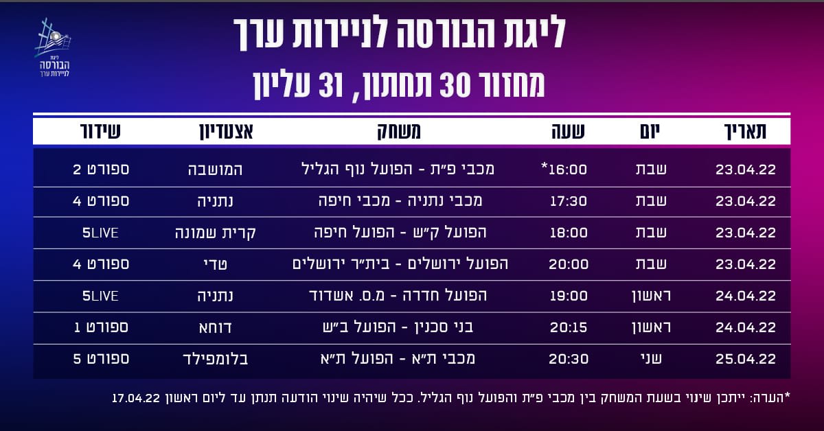 לוח השעות של ליגת העל: מחזור 30 בפלייאוף התחתון, מחזור 31 בפלייאוף העליון