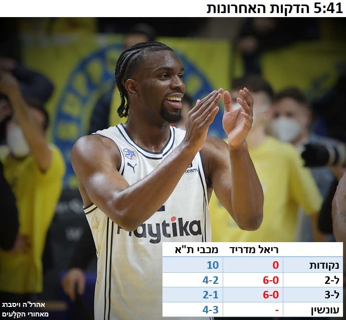 המהפך של מכבי ת"א נגד ריאל