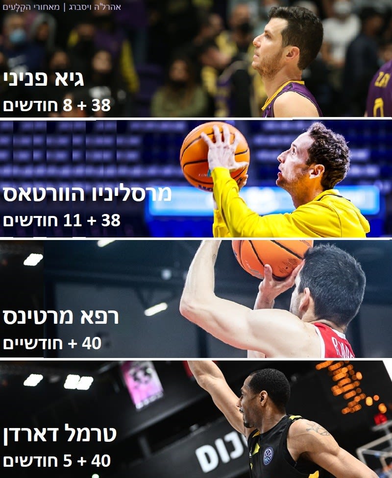 גילי הקפטנים בפיינל פור