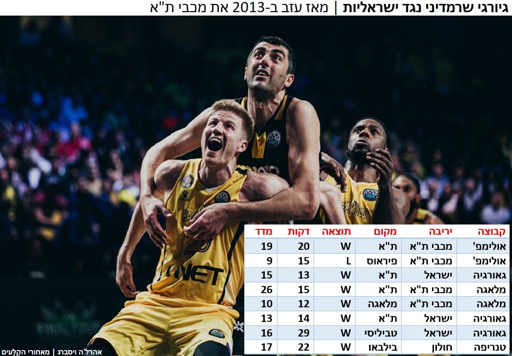 שרמדיני נגד ישראליות