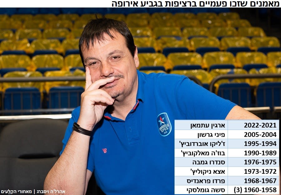 מאמנים שזכו פעמיים בגביע אירופה