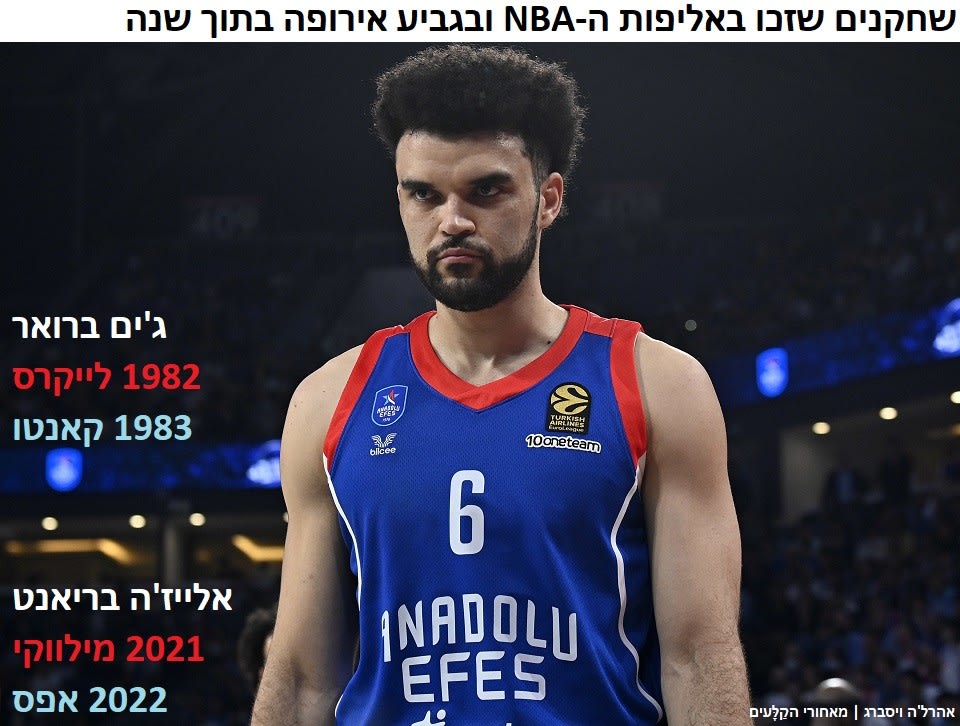 שחקנים שזכו באליפות ה-NBA והיורוליג