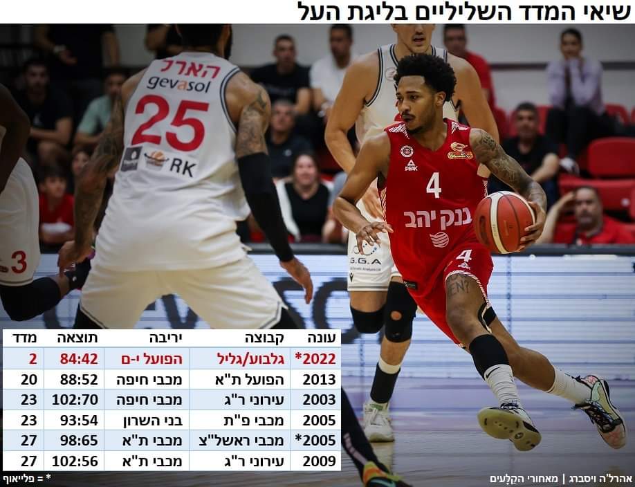 ג'יילן אדאמס, הפועל ירושלים