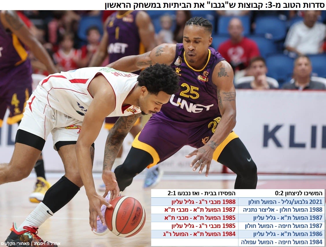 מה קרה אחרי גניבת הביתיות במשחק הראשון?