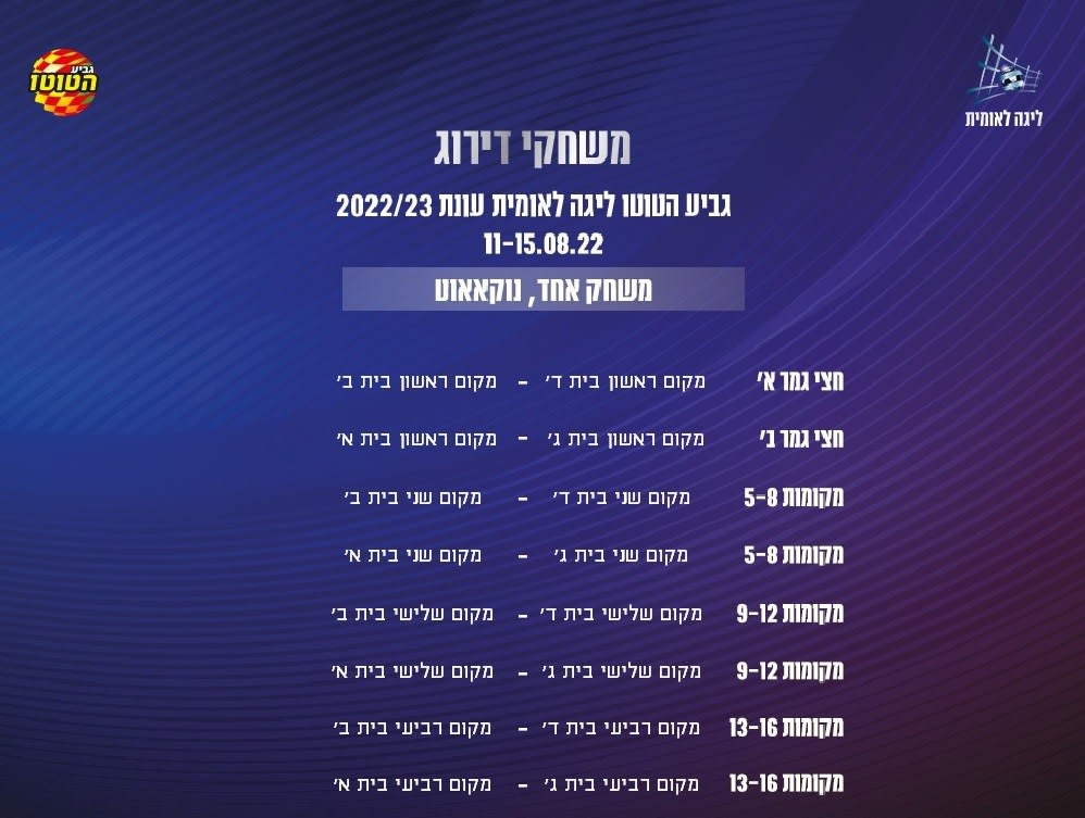 לוח משחקי גביע הטוטו של הליגה הלאומית לעונת 2022/23