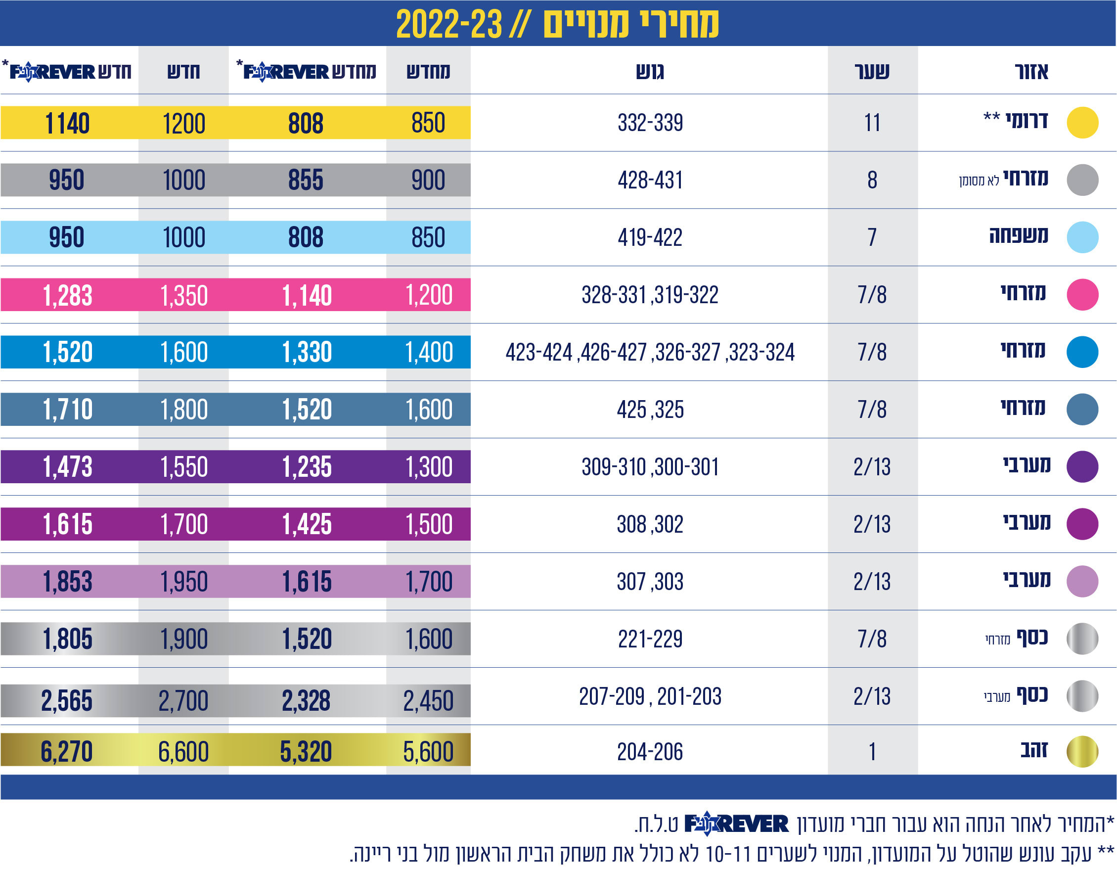 מכירת מנויים לעונת 2022/23, מכבי תל אביב
