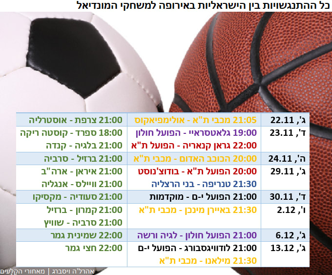 לוח התנגשויות המשחקים