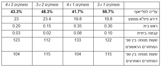 טבלת משחקי מונדיאל