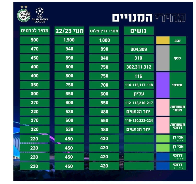 מחירי המנויים של מכבי חיפה לליגת האלופות