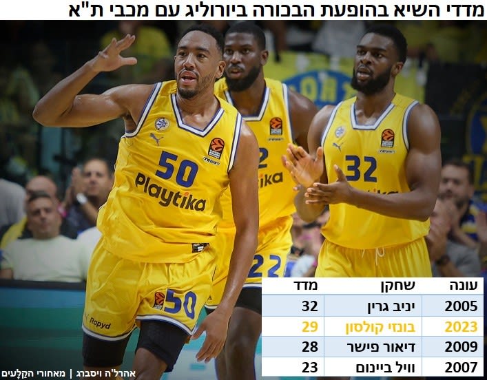 אינפו קולסון