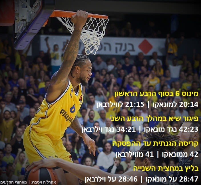 השכפול הצרפתי של מכבי ת"א