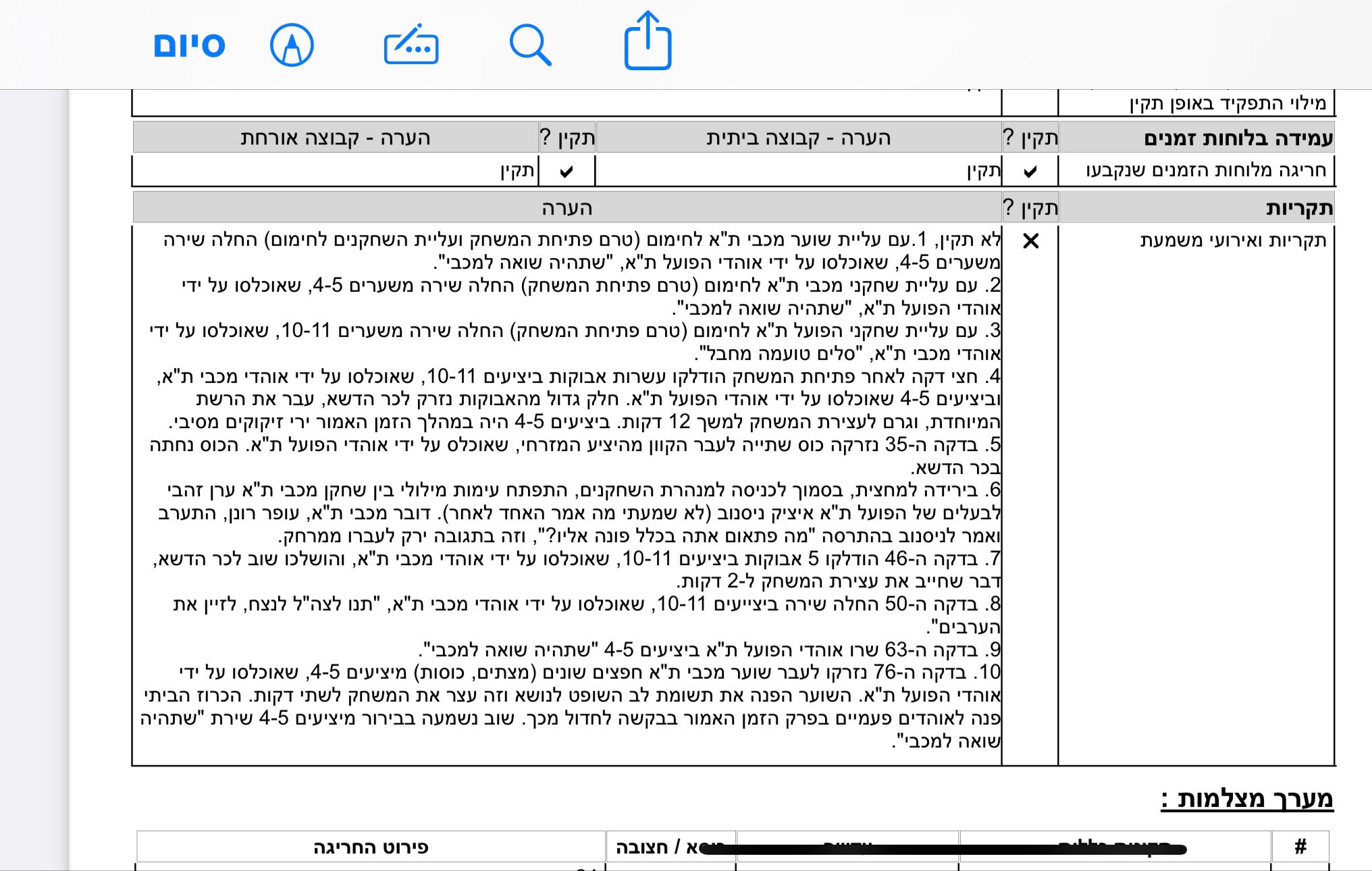 ד"וח השיפוט על אירועי הדרבי התל אביבי