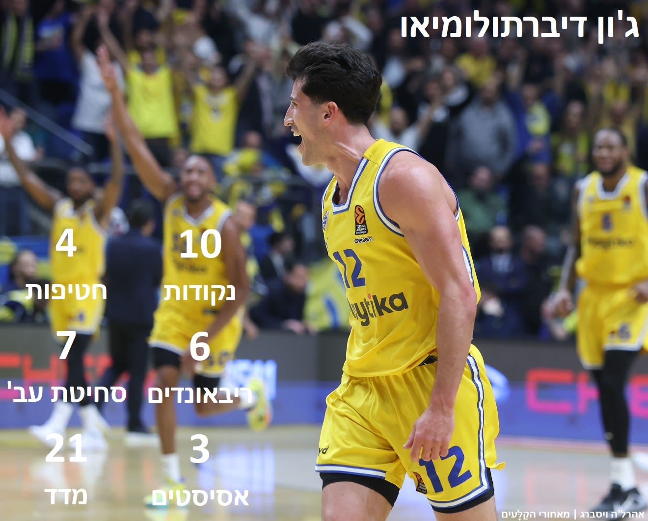 המספרים של ג'ון דיברתולומיאו