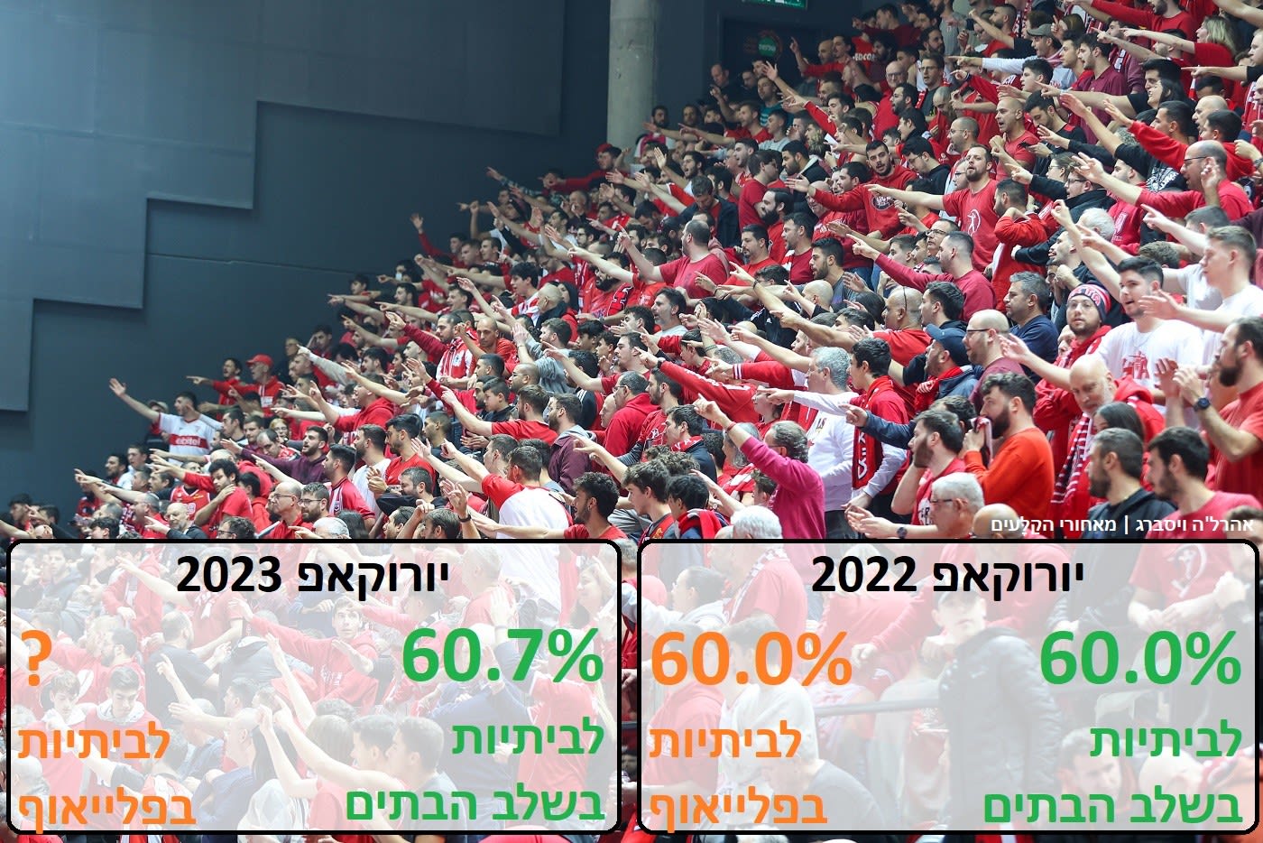 מאזן הביתיות ביורוקאפ