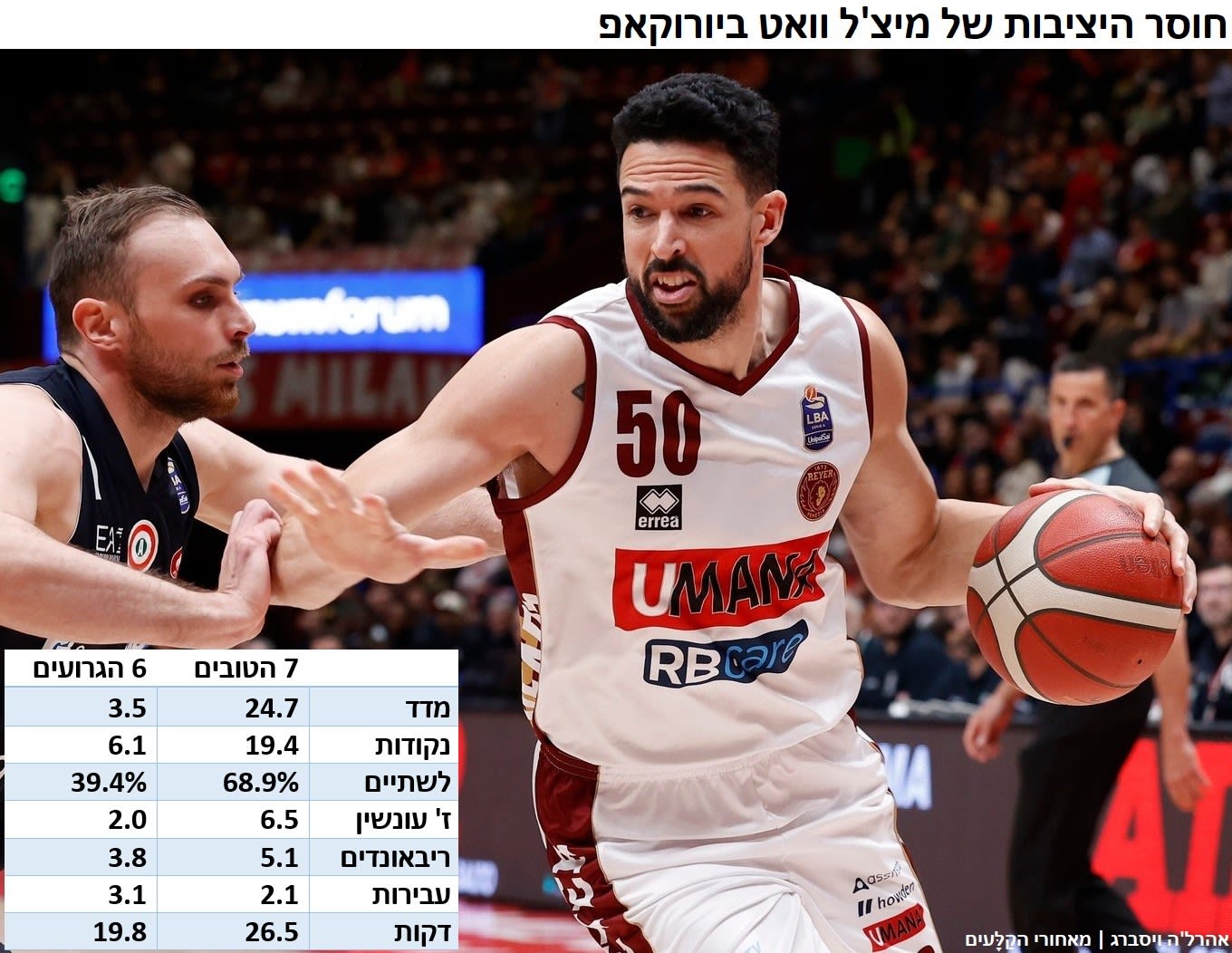 המטוטלת של וואט
