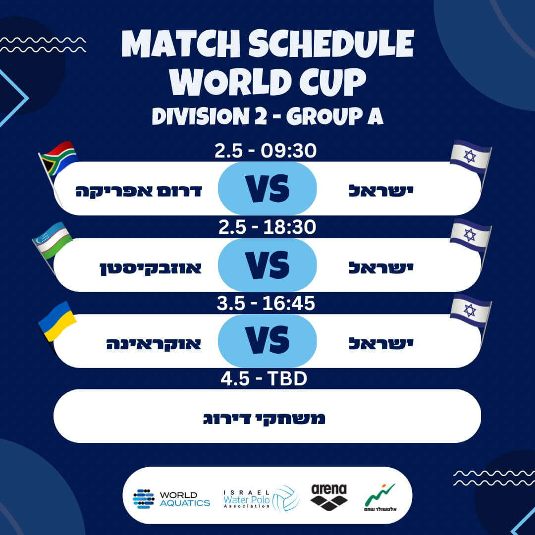 נבחרת ישראל בכדורמים בטורניר גביע העולם בברלין