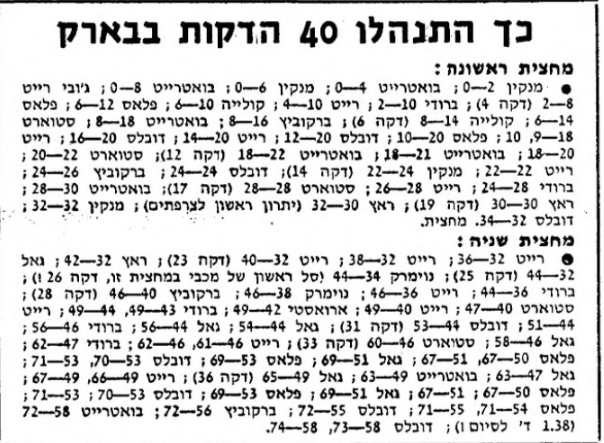 פליי ביי פליי, גירסת העיתונות העברית ב-1975